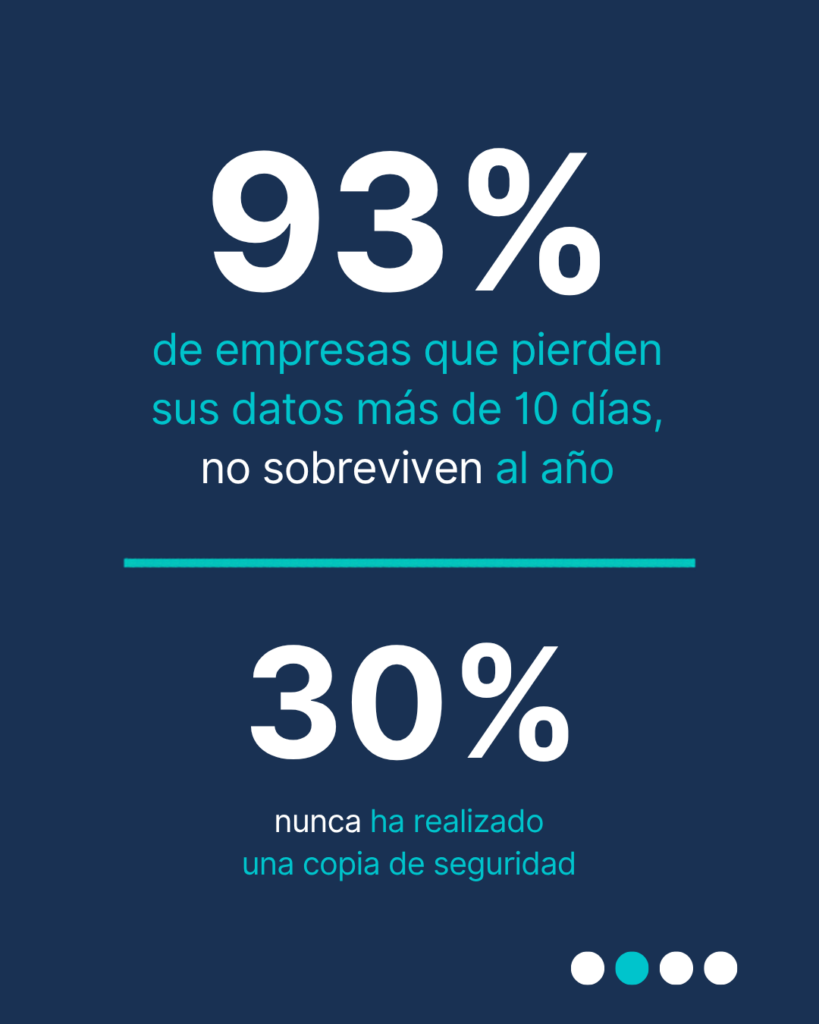 backup empresarial