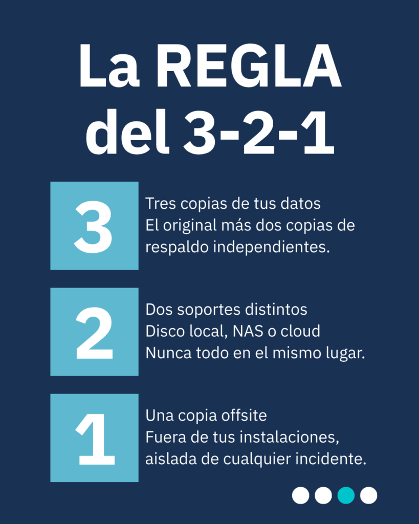 backup empresarial
